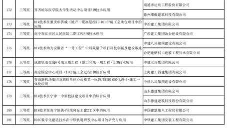 公司首次获得“龙图杯”天下BIM大赛奖
