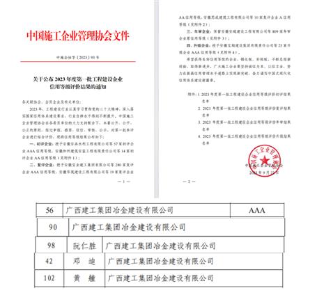 【喜讯】冶建公司一连9年获评工程建设企业信用AAA企业