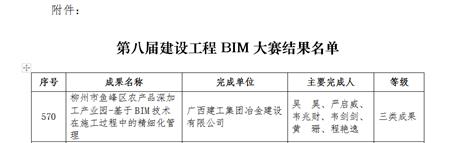 【喜讯】冶建公司手艺效果获2项国家级大奖