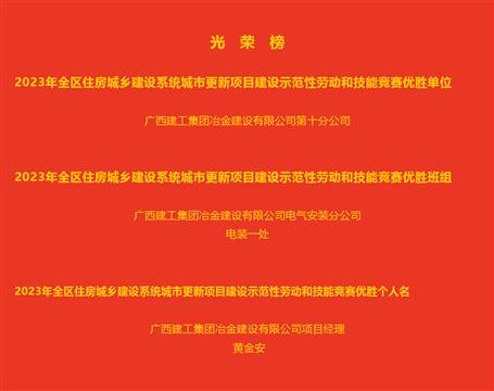 【喜讯】冶建公司获全区住建系统多项声誉